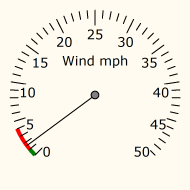 Wind Gauge